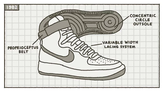 La Historia de las Nike Air Force 1